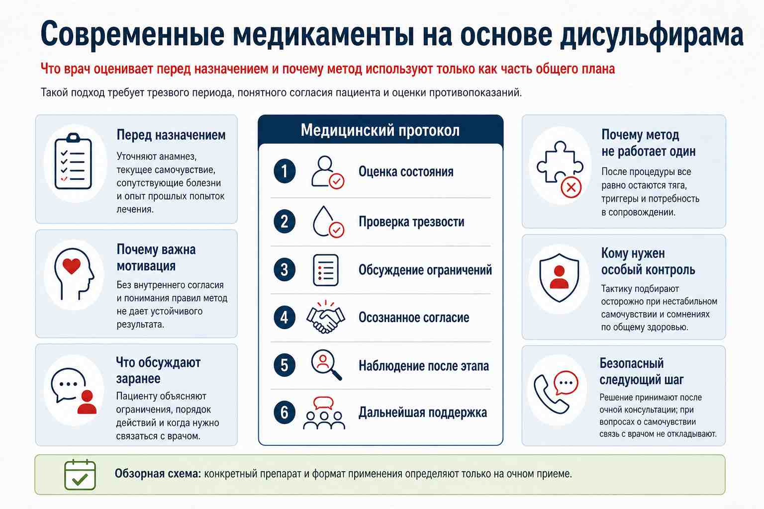 Инфографика показывает схему назначения дисульфирама